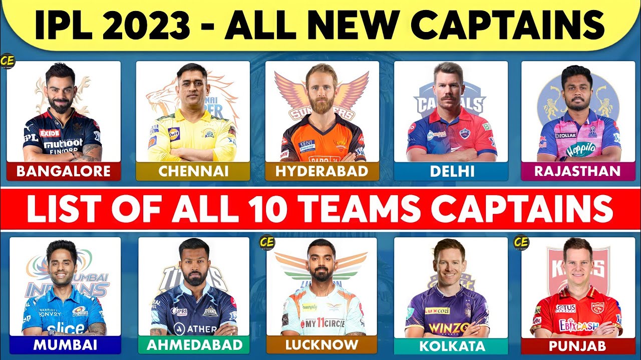 IPL 2023: यहां देखें आईपीएल के 10 टीमों के कप्तान